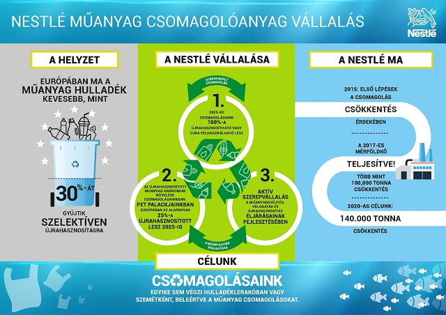 Nestlé műanyag felhasználás