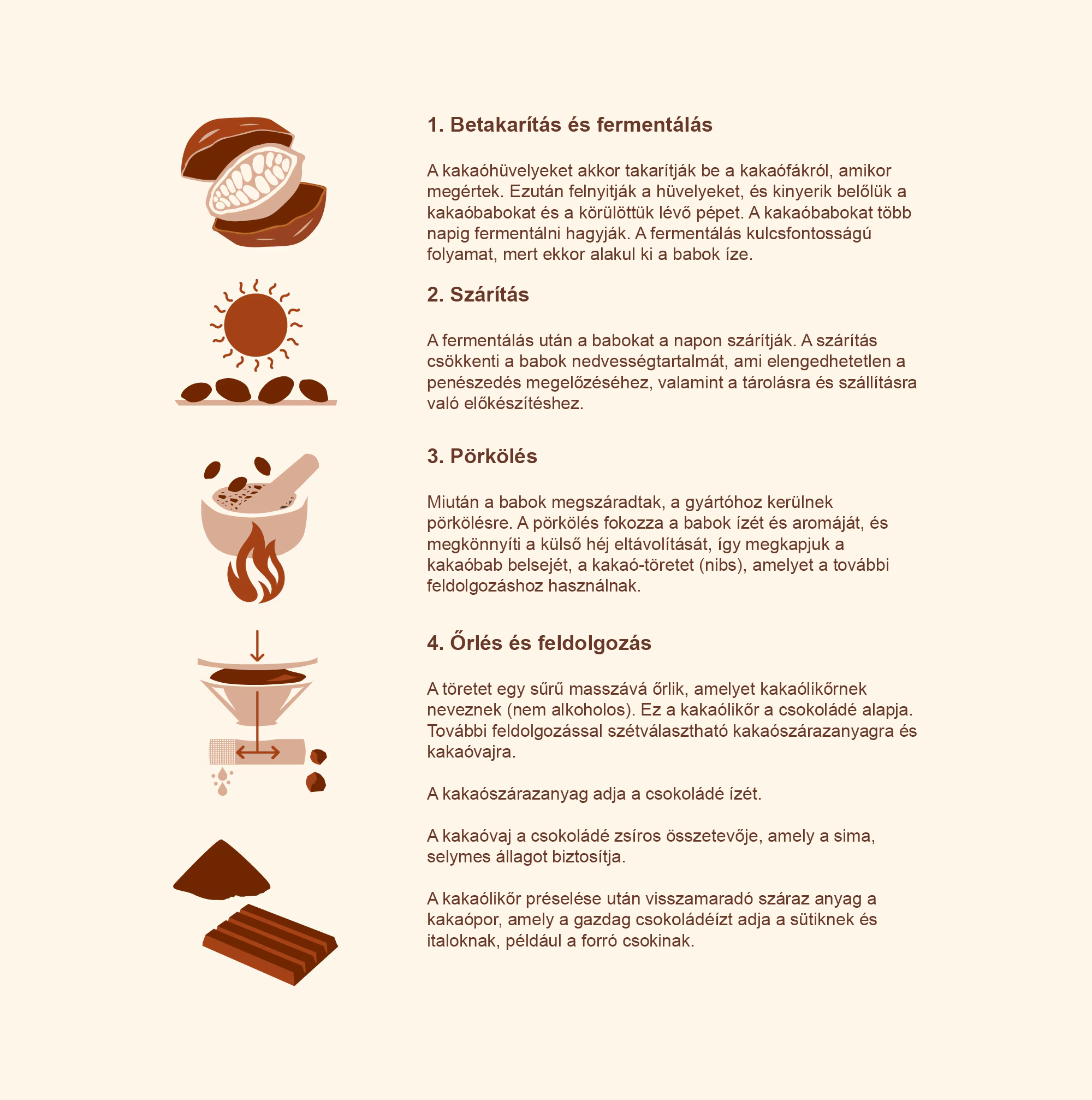 kitkat_70064_cocoa_process
