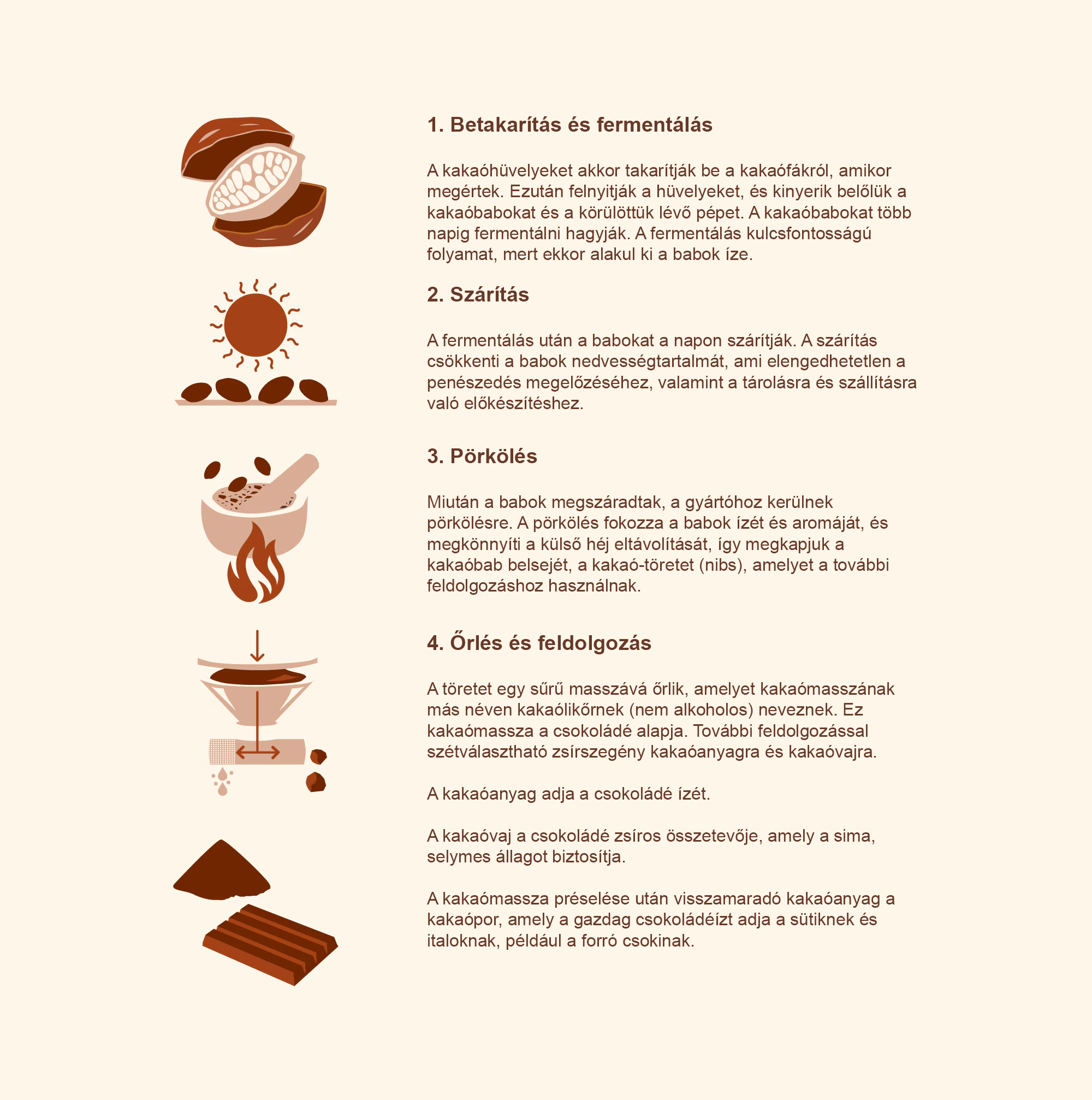 Kitkat cocoa process