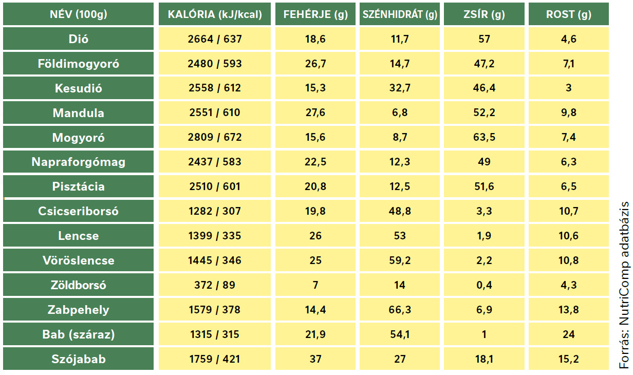 március táblázat