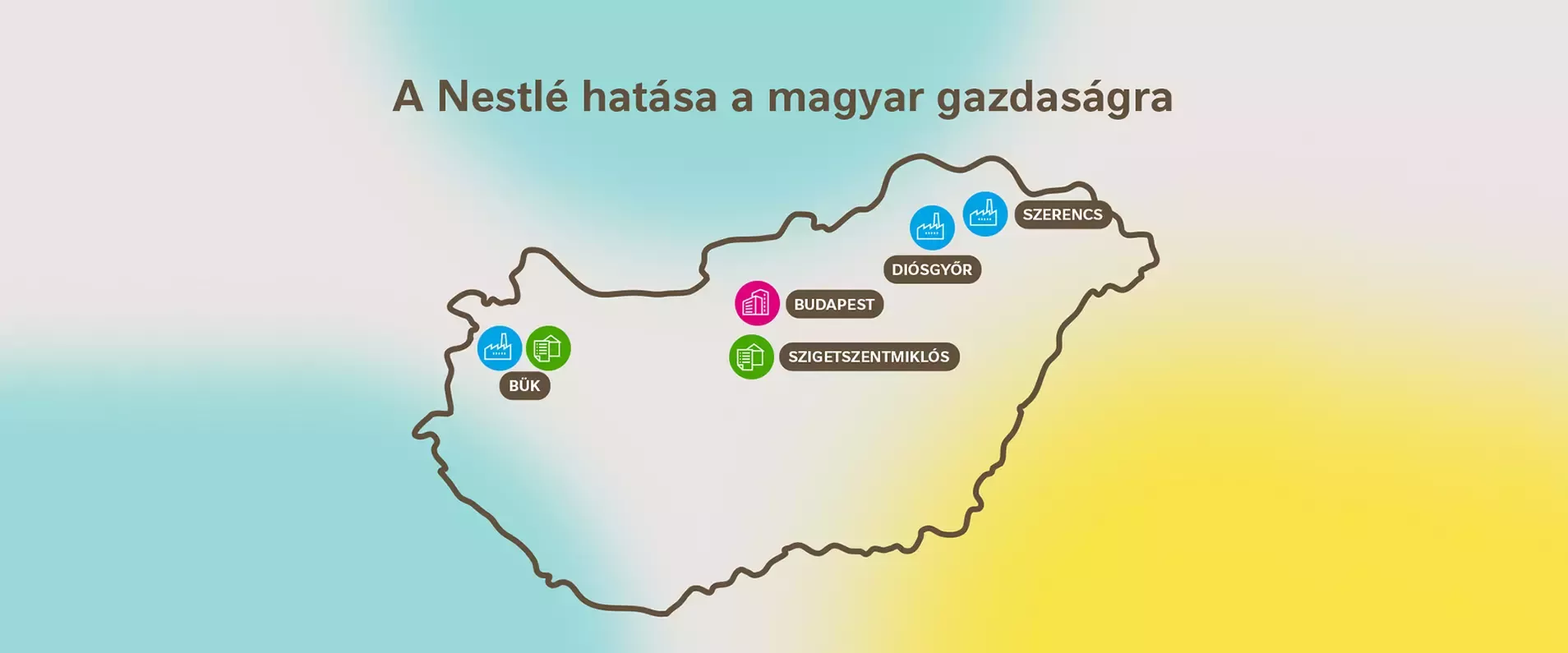 Nestlé Economic Impact 