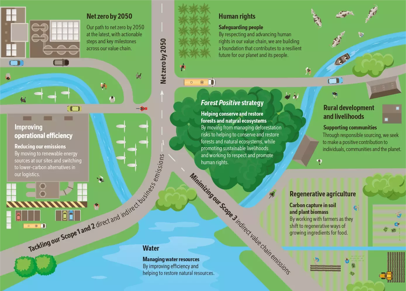 A szemléletünk infografika