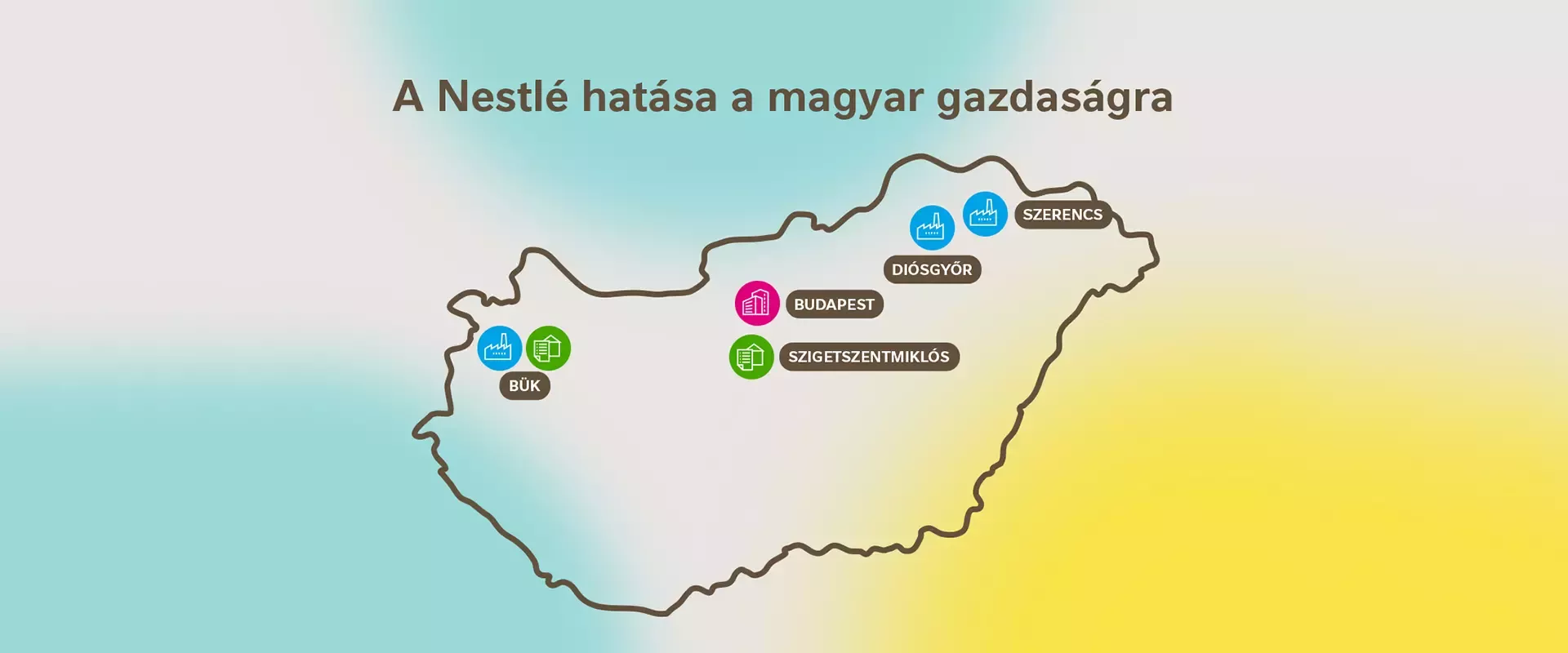 Nestlé Economic Impact