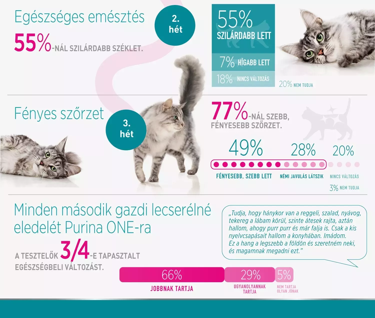 Purina2