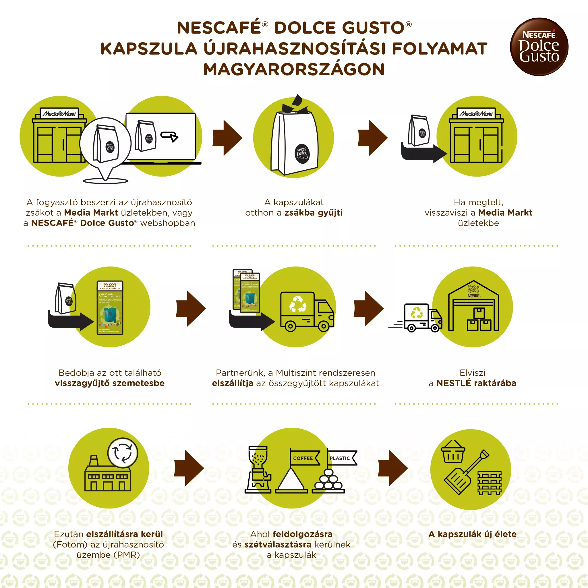 Dolce Gusto kapszula visszagyűjtés